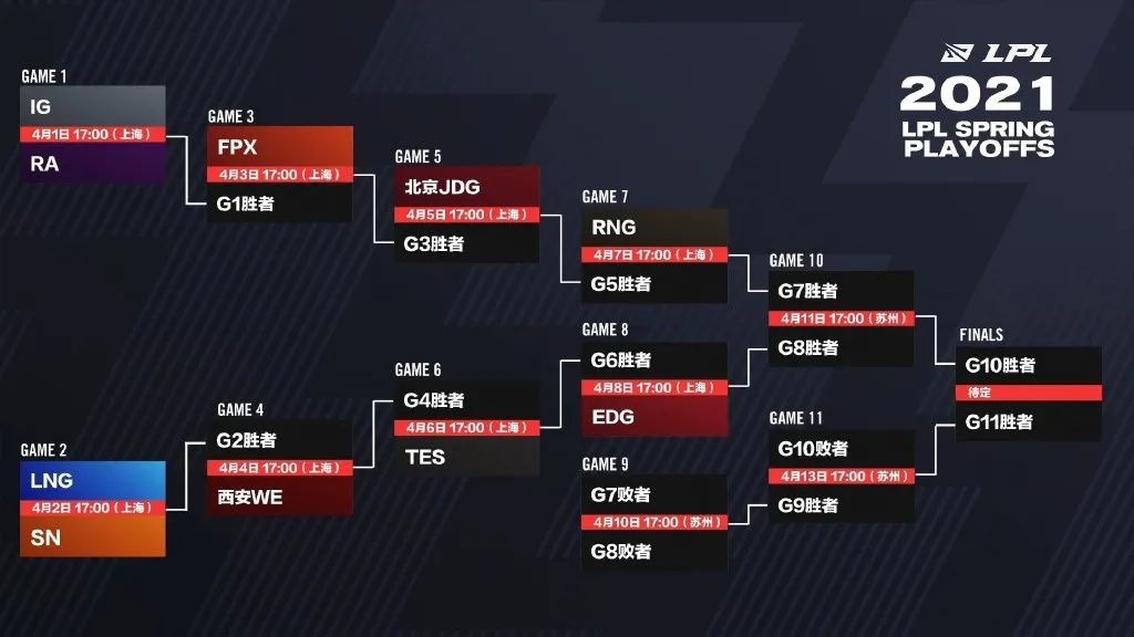 DK战队与GEN战队强势领跑,EDG、FPX冲击冠军,PSG Talon或成黑马